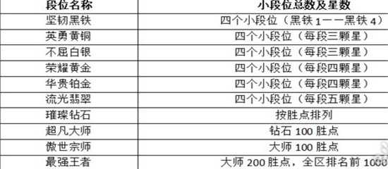 英雄联盟手游国际服