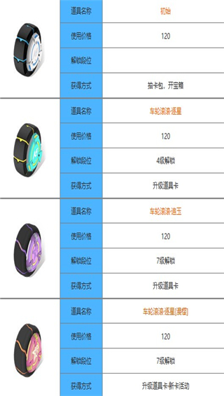 逃跑吧少年国际服