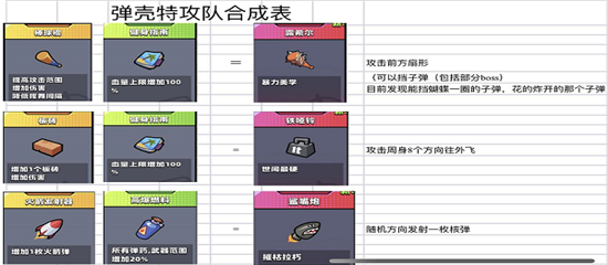 弹壳特攻队国际服