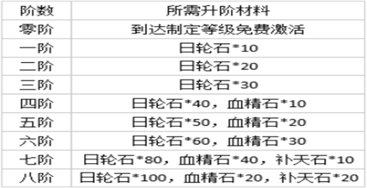 逍遥三国正版