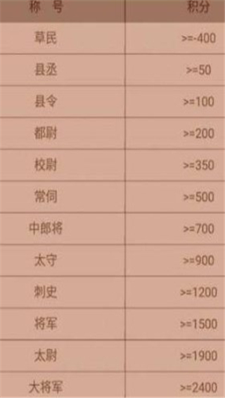 天天象棋腾讯版
