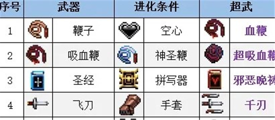 吸血鬼幸存者手机版最新版