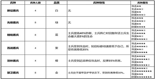 少年三国志零手游官方版