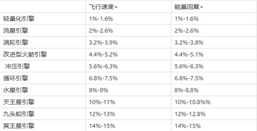 现代空战3d破解版