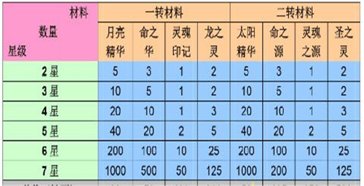 口袋喵喵送万抽破解版