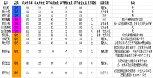 秦时明月卡牌版破解版