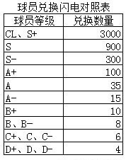 足球大师黄金一代0.1折