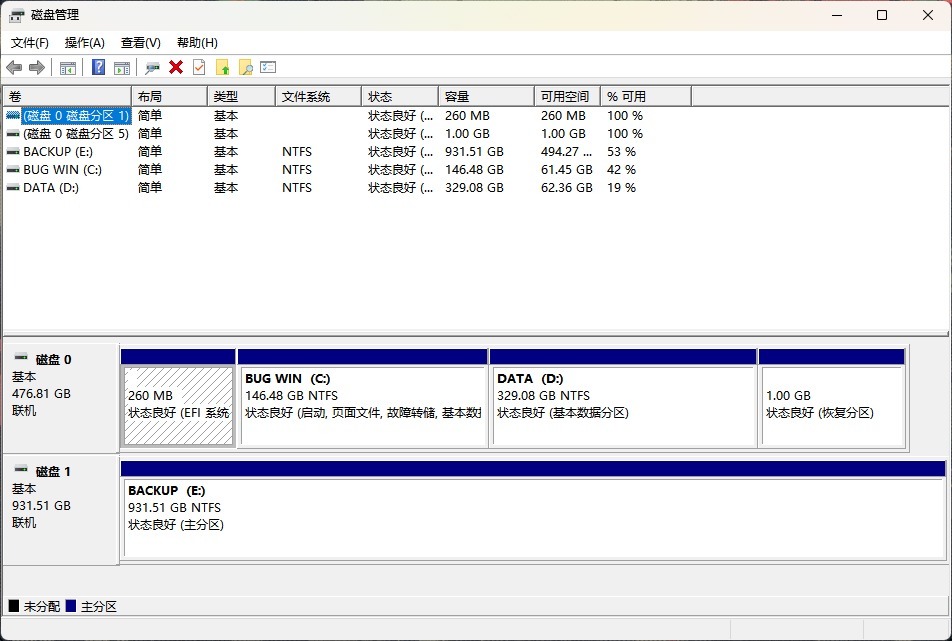 电脑分区工具软件那个好？Windows有哪些硬盘分区软件推荐？