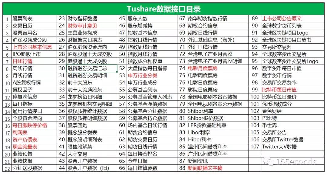 利用Excel获取Tushare金融大数据，通过Tushare to Excel查询下载金融数据