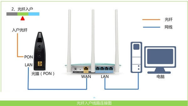 192.168.1.1手机登陆上网设置