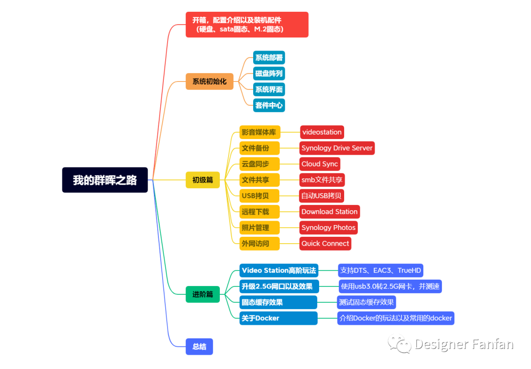 整整4年NAS使用经验，万字长文带你从小白变身高端玩家，群晖DS920+保姆级教程