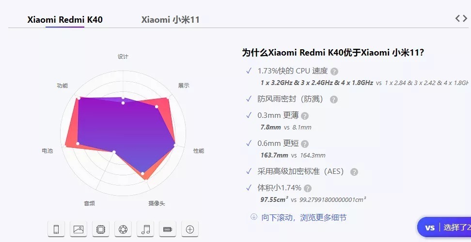 品牌对比